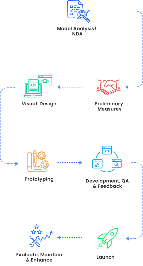 About process