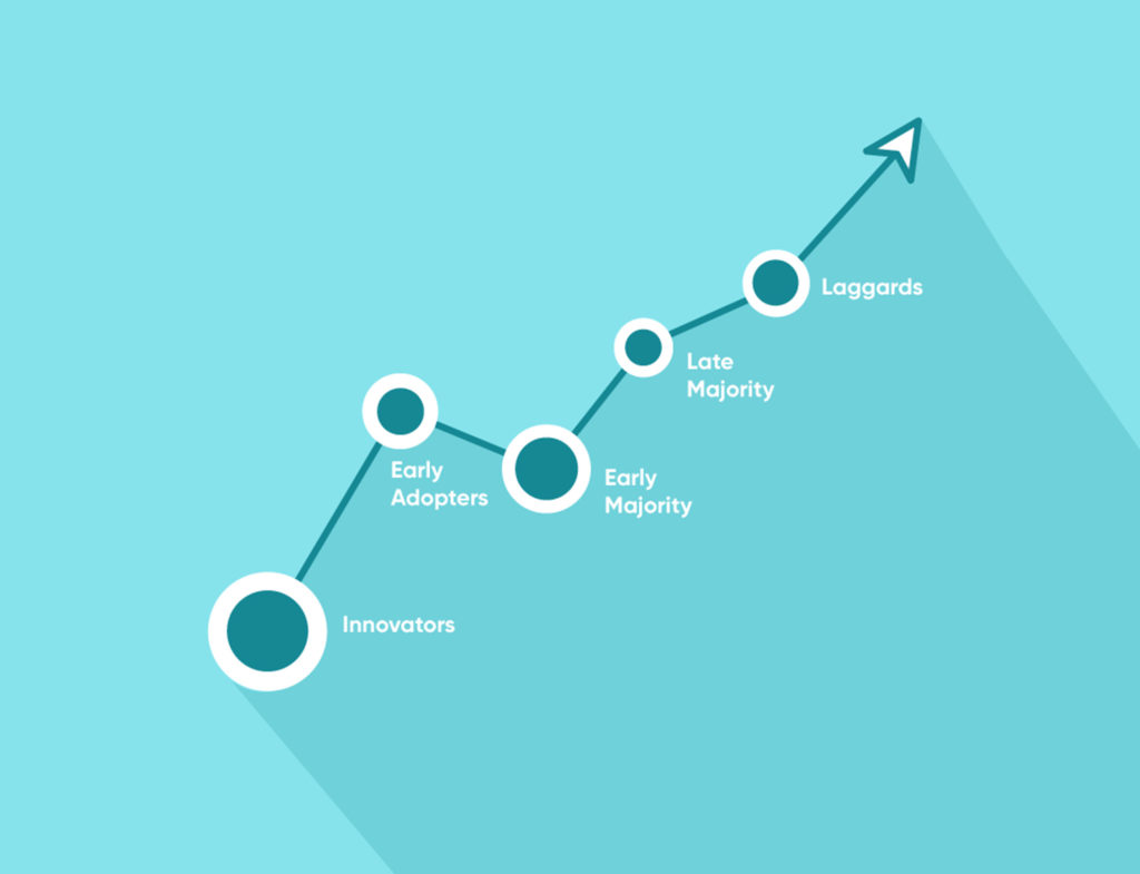 Product adoption and customer delight
